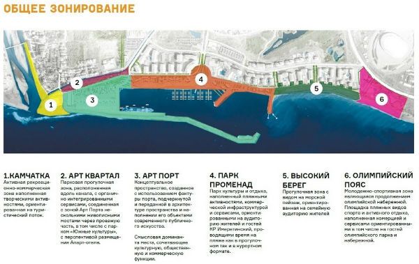 Проект развития Имеретинской набережной.|arch-sochi.ru