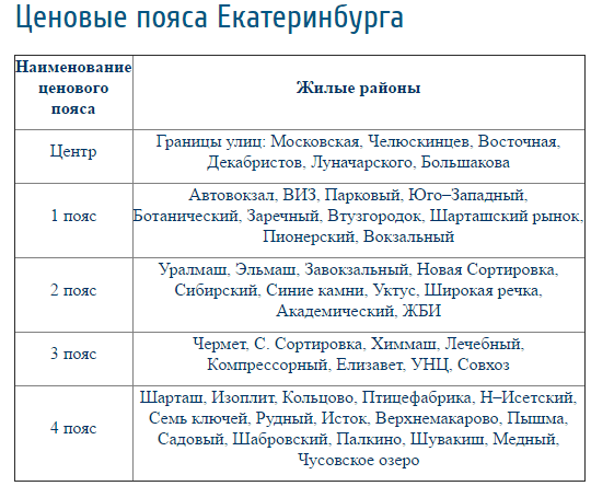 Упн карта районов екатеринбурга